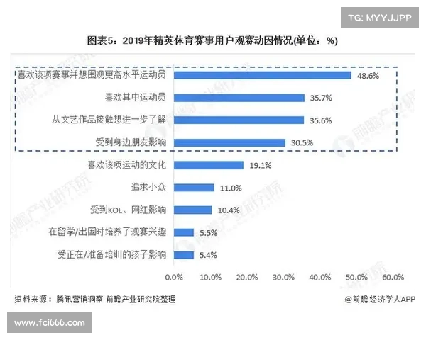 体育赛事什么体系是否完善影响体育赛事市场开发效果 体育赛事什么体系是否完善影响体育赛事市场开发效果