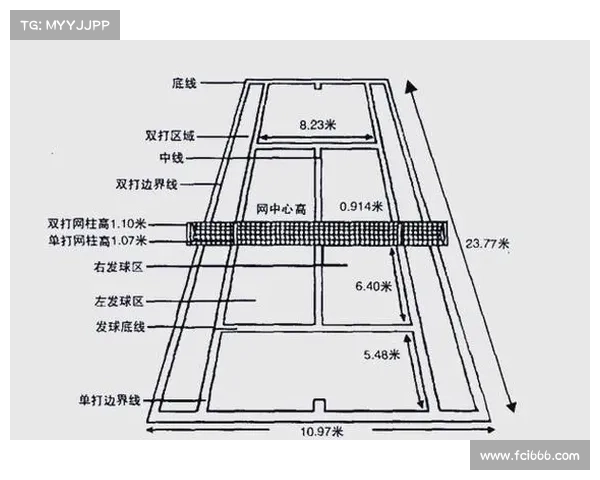 网球分几个赛事组成 网球分几个赛事组成